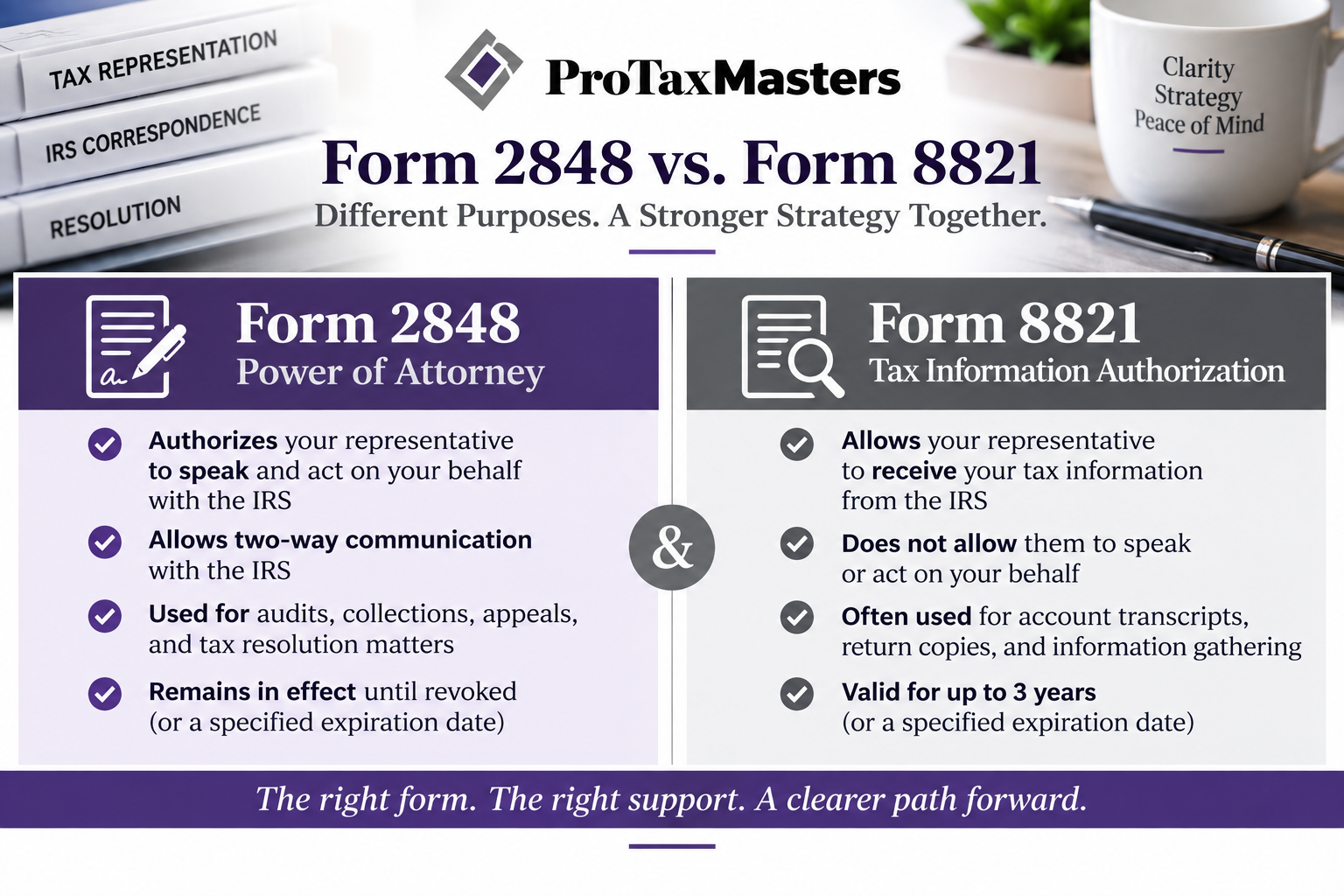 Form 2848 Power of Attorney compared with Form 8821 Tax Information Authorization.
